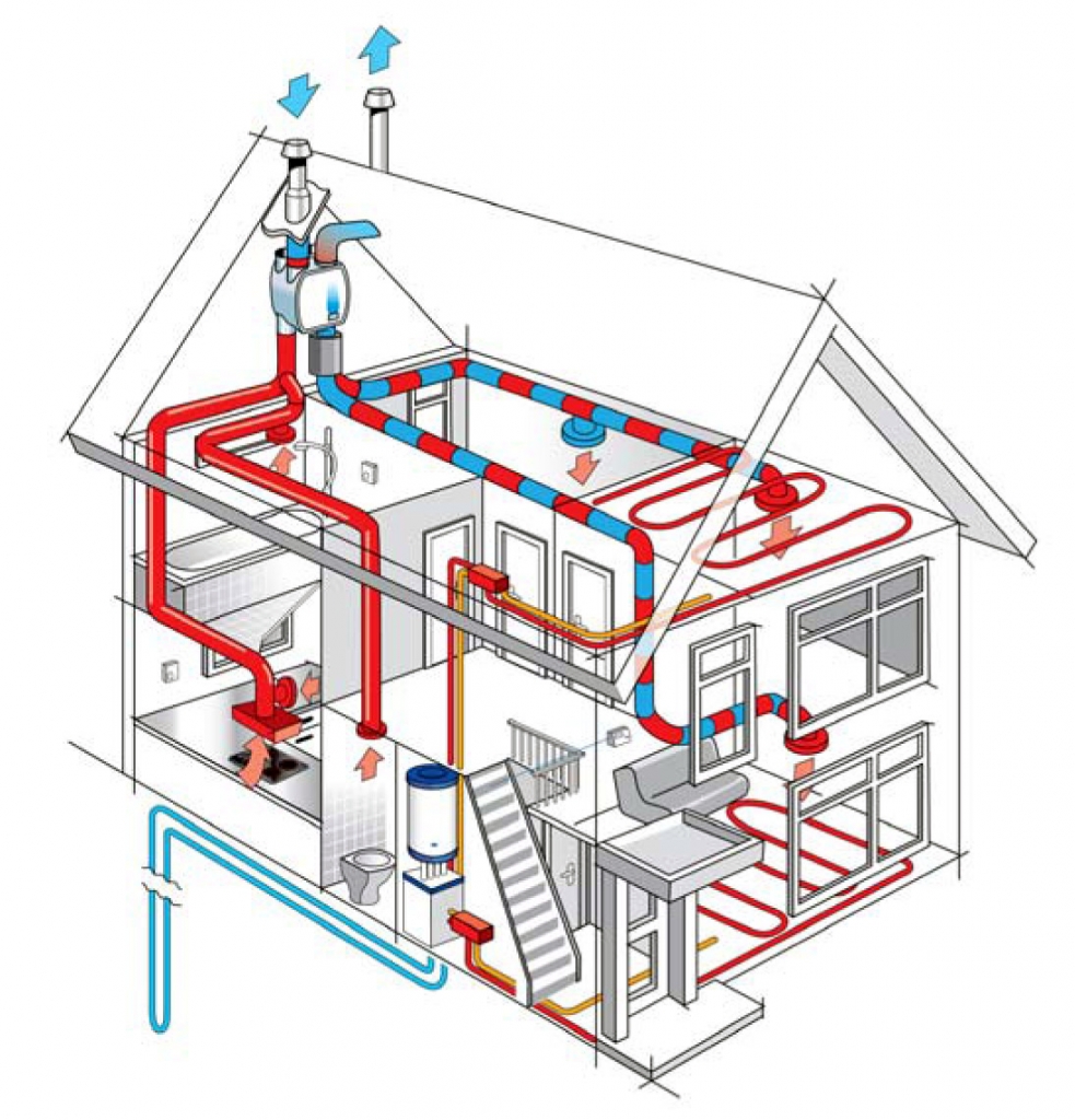 Устройство вентиляции и систем кондиционирования частного дома